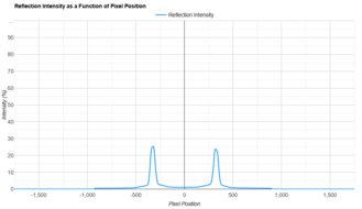 ASUS ROG Strix OLED XG27ACDNG Direct Reflections Graph