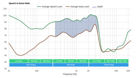 Plantronics Backbeat Pro Wireless 2014 SpNR