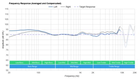 JBL Endurance Dive Wireless Frequency Response
