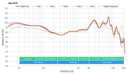 JBL CLUB ONE Wireless Raw FR R