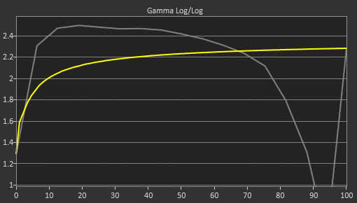 Acer XF251Q Bmiirx Pre Gamma Curve Picture