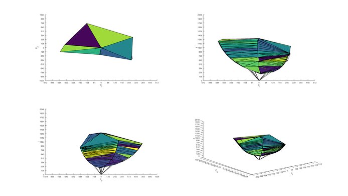 Razer Raptor 27 144Hz sRGB Color Volume ITP Picture