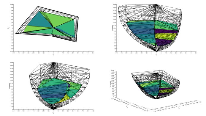 MSI MAG 274UPF Rec. 2020 Color Volume ITP Picture