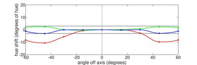 Microsoft Surface Laptop 3 15 (2019) Horizontal Hue Picture