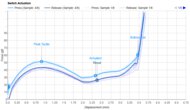 Key Switch Actuation Graph