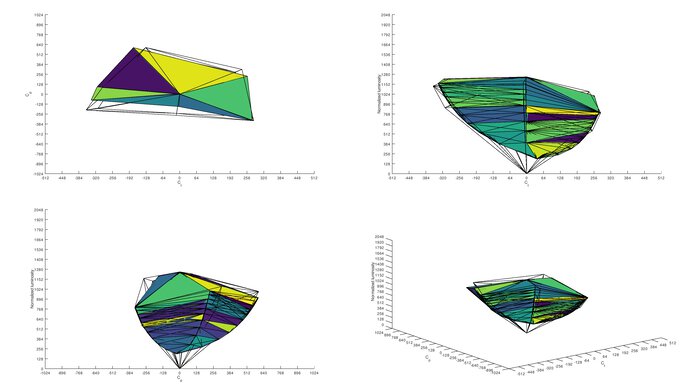 Dell S2421H Adobe RGB Color Volume ITP Picture