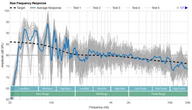 Samsung HW-Q990D Raw Frequency Response
