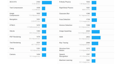 Dell Inspiron 14 (2023) Geekbench Image