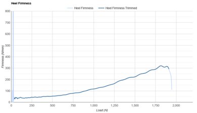 PUMA Deviate NITRO 4 Heel Firmness
