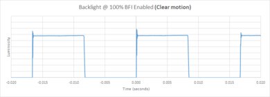Samsung S95D OLED BFI Frequency Picture