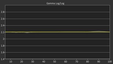 Vizio M Series XLED 2017 Post Gamma Curve Picture