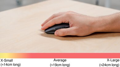 Logitech MX Anywhere 2S Palm Grip Hand Recommendation