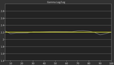 TCL QM7/QM751G QLED Pre Gamma Curve Picture