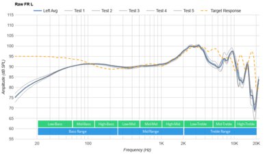 Audio-Technica ATH-R70x Raw FR L