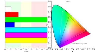 Dell P2217H Color Gamut ARGB Picture