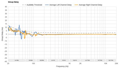 Meze ALBA Group Delay
