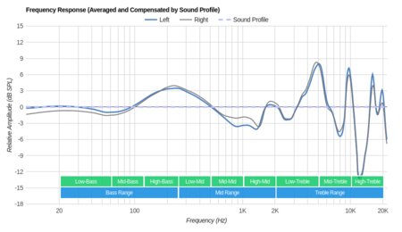 Betron YSM1000 Peaks/Dips Graph