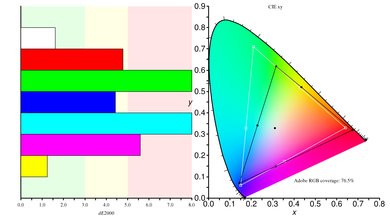 Dell U2719D Color Gamut ARGB Picture