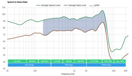 Turtle Beach Stealth 600 SpNR