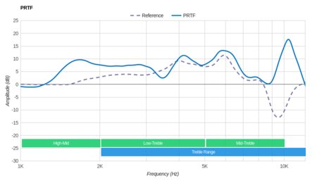 Skullcandy Venue Wireless PRTF