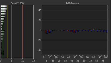 ASUS Zenbook 14 OLED (2024) White Balance Screencap
