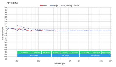 Beats Solo3 2018 Group Delay