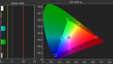 Epson EpiqVision Mini EF12 Gamut Picture - Rec. 709