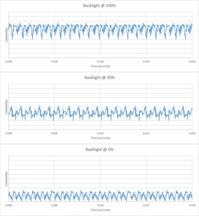 Samsung 100QN80F Backlight chart
