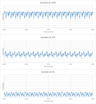 Samsung 100QN80F Backlight chart