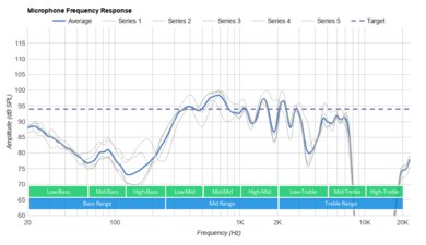 Razer Opus X Wireless Microphone Frequency Response