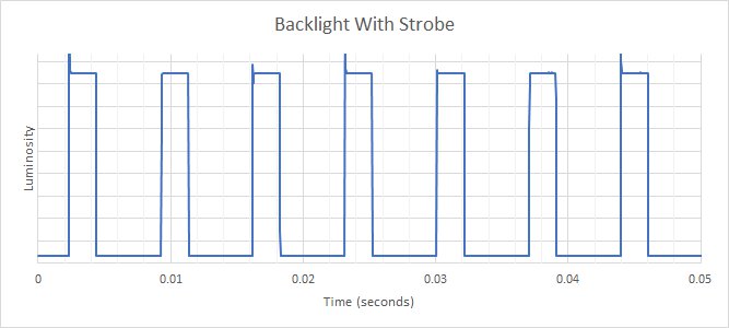 Gigabyte AORUS FV43U Backlight Strobing Frequency Picture