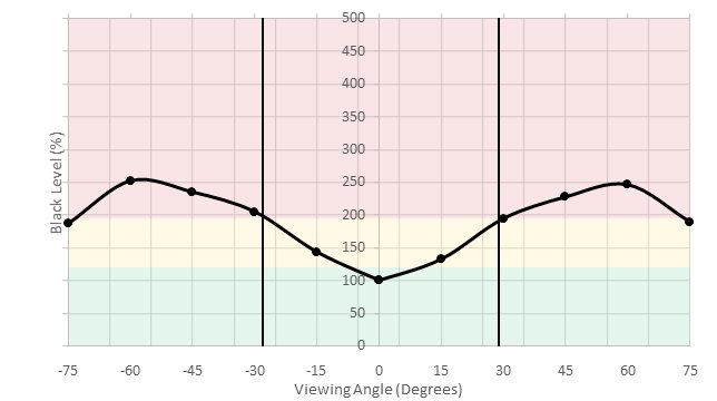 LG 32UD59-B Vertical Black Level Picture