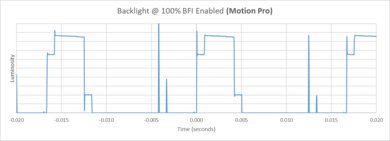 LG QNED85T BFI Frequency Picture