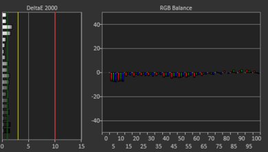 ASUS Zenbook S 16 UM5606 (2024) White Balance Screencap