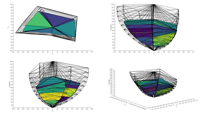 LG 32GR93U-B Rec. 2020 Color Volume ITP Picture