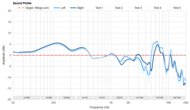 Sound Profile