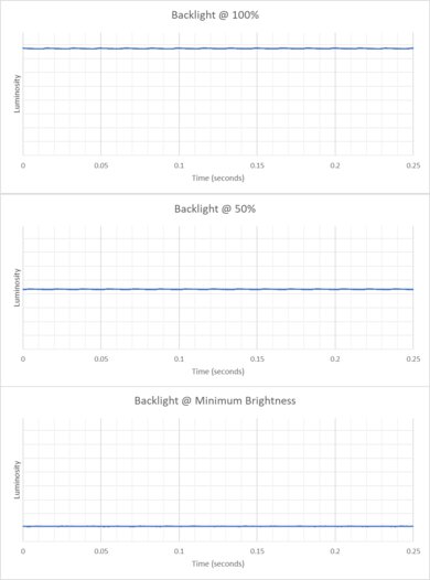 Dell Precision 5690 (2024) Flicker Graph