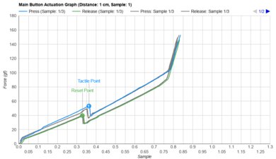 Zaunkoenig M2K Actuation Graph