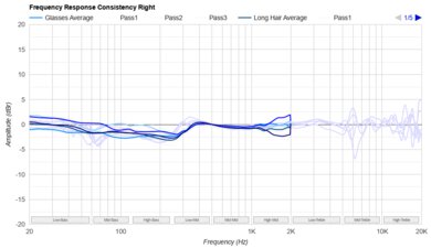 Audio-Technica ATH-M50x Consistency R
