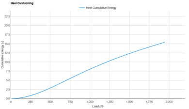 ASICS METASPEED EDGE PARIS Heel Cushioning