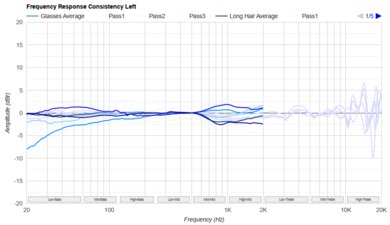 JBL Tune 770NC Consistency L