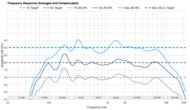 Frequency Response