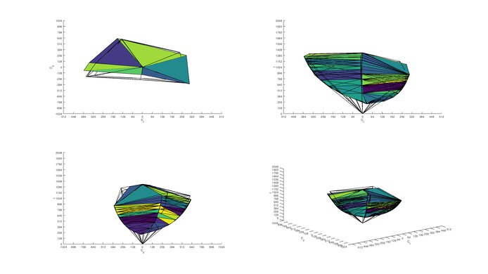 Dell Alienware AW2521HF Adobe RGB Color Volume ITP Picture