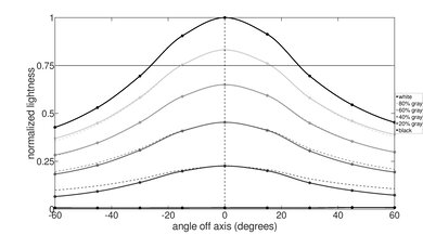 Acer Swift 3 14 (2020) Horizontal Lightness Picture