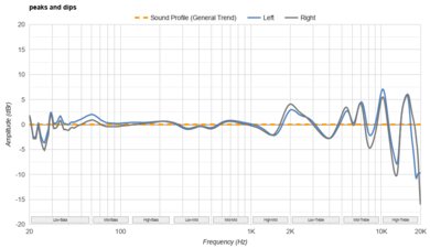 SoundPeats PearlClip Pro Peaks/Dips Graph