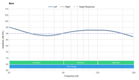 Wyze Noise-Cancelling Headphones Wireless Bass