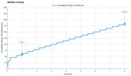 Allswell Hybrid Cooling Graph