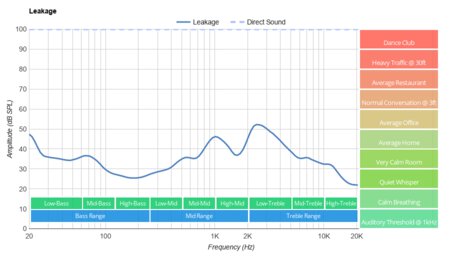 Anker Soundcore Life Q20 Wireless Leakage
