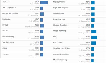 ASUS ROG Zephyrus G16 (2024) GU605 Geekbench Image