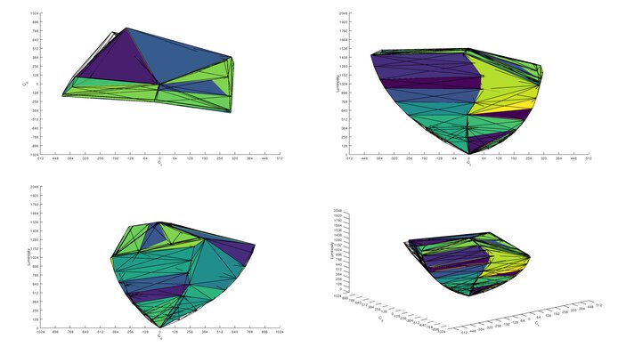 Samsung Odyssey OLED G8/G80SD S32DG80 DCI-P3 Color Volume ITP Picture